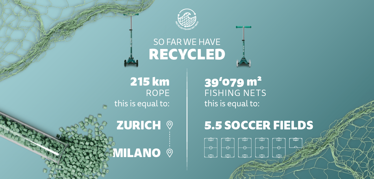 eco infografik bisher recycelt 1294x621